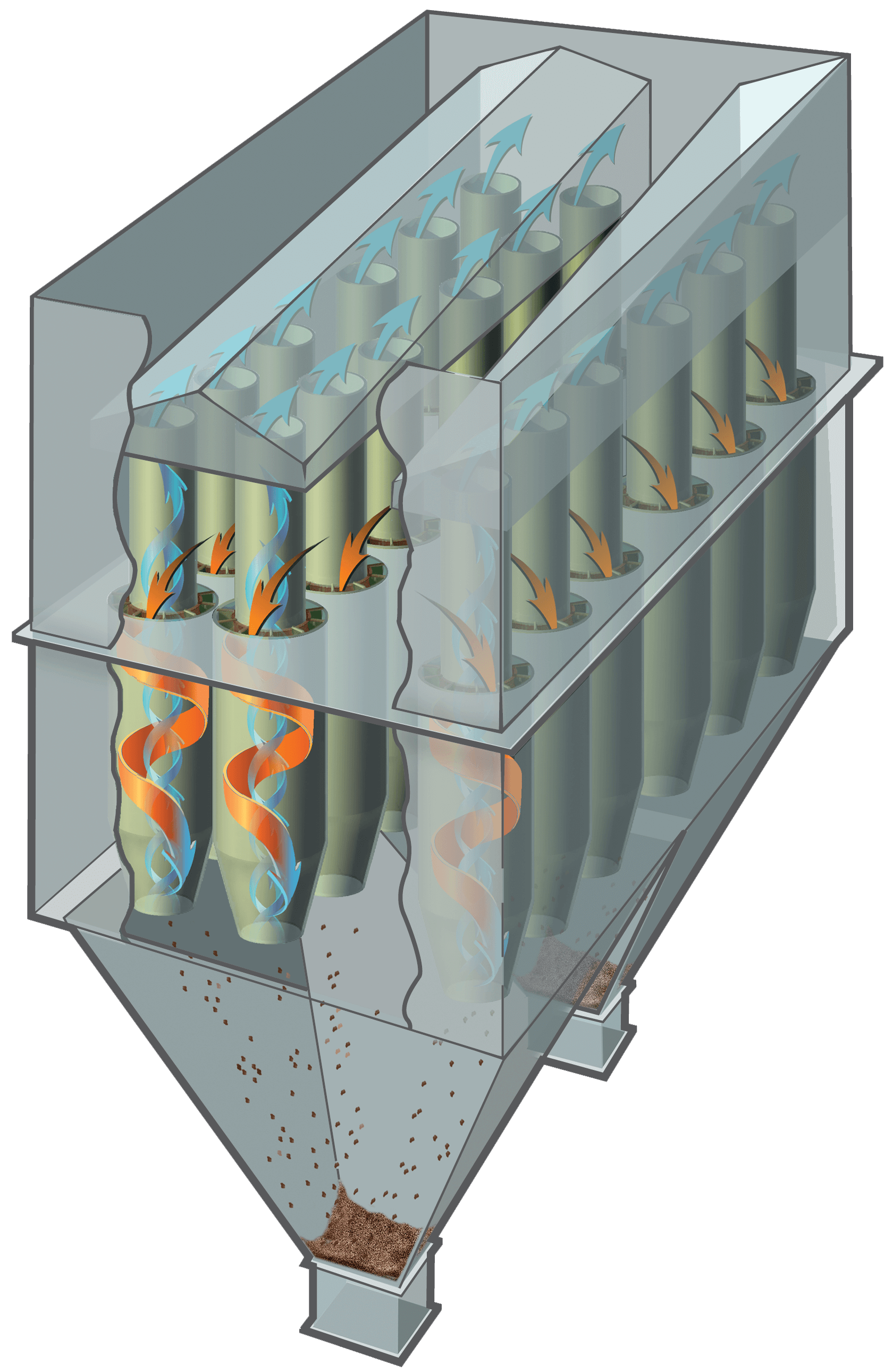 Multiclone Dust Collectors Boost Efficiency