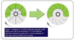fan energy efficiency 